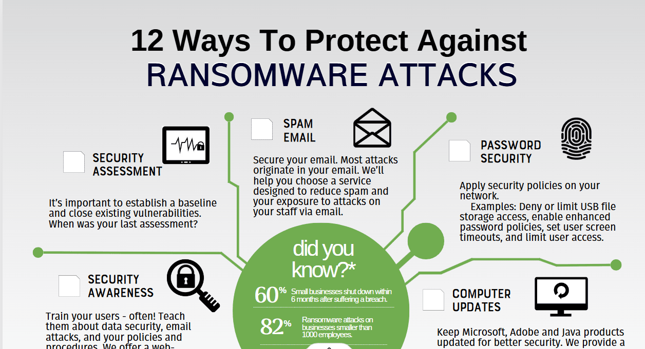 12 Ways to Protect Your Business Against Ransomware Attacks