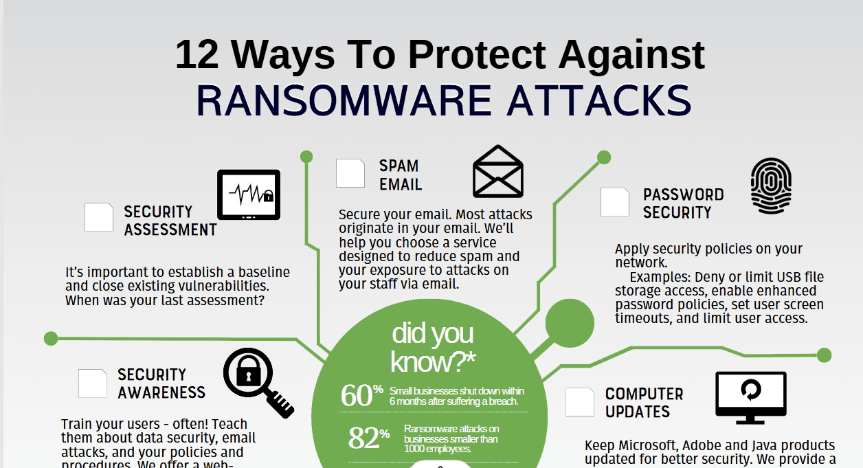12 Ways to Protect Your Business Against Ransomware Attacks